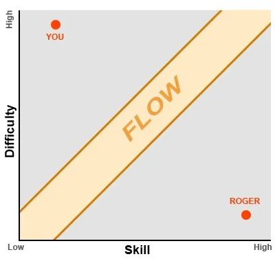 Flow Graph