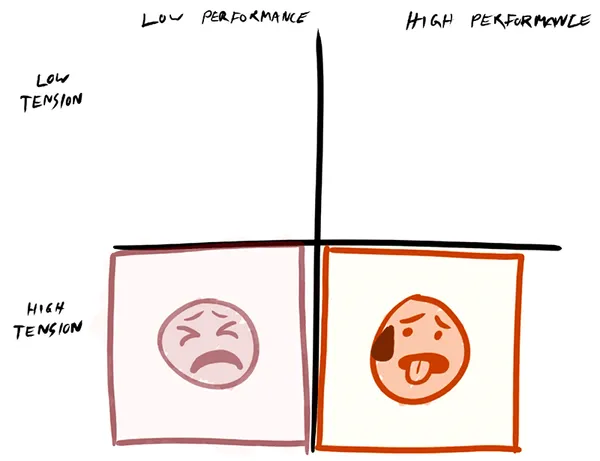 high performance high tension