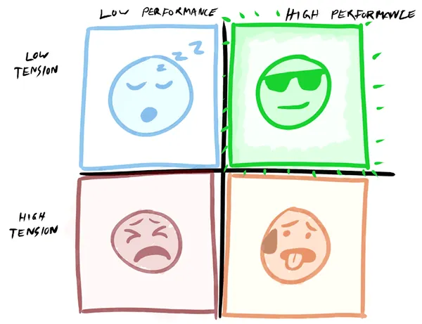 high performance low tension