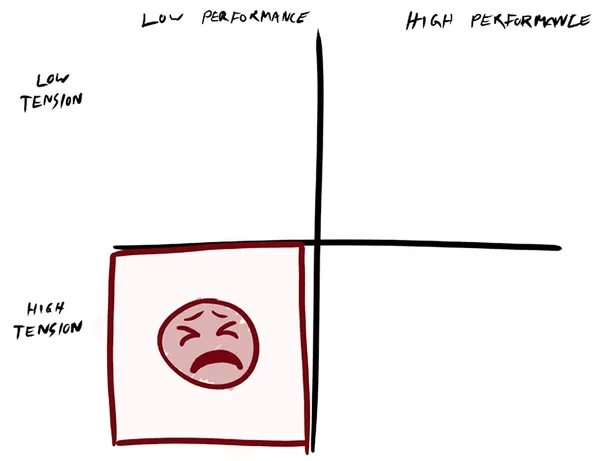 low performance high tension