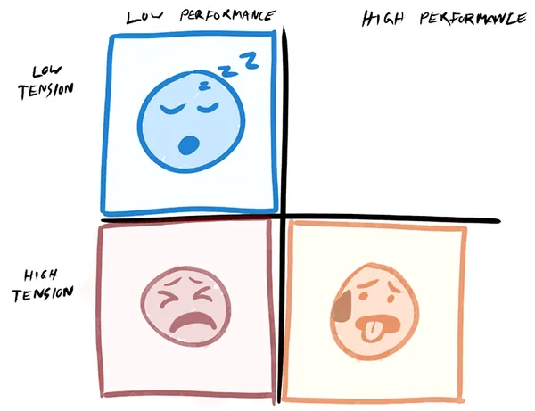 low performance low tension