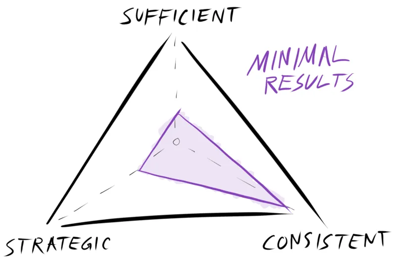consistency alone