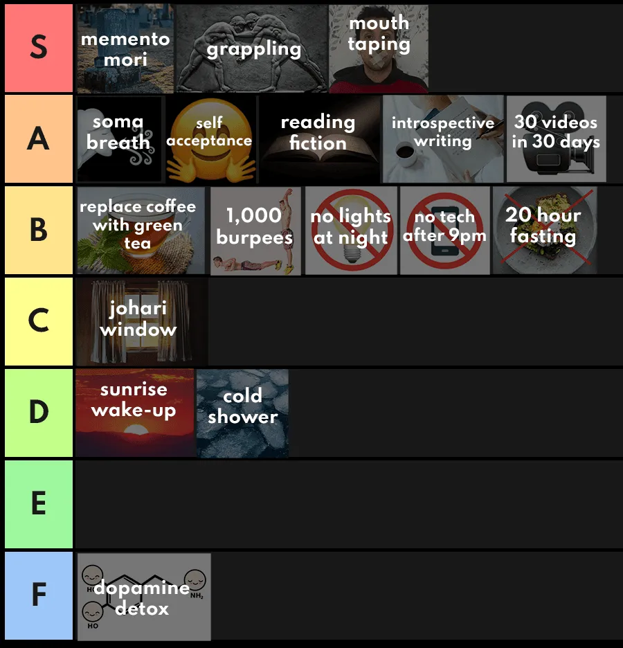 the personal development tier list