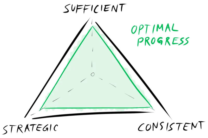 sufficient strategic and consistent