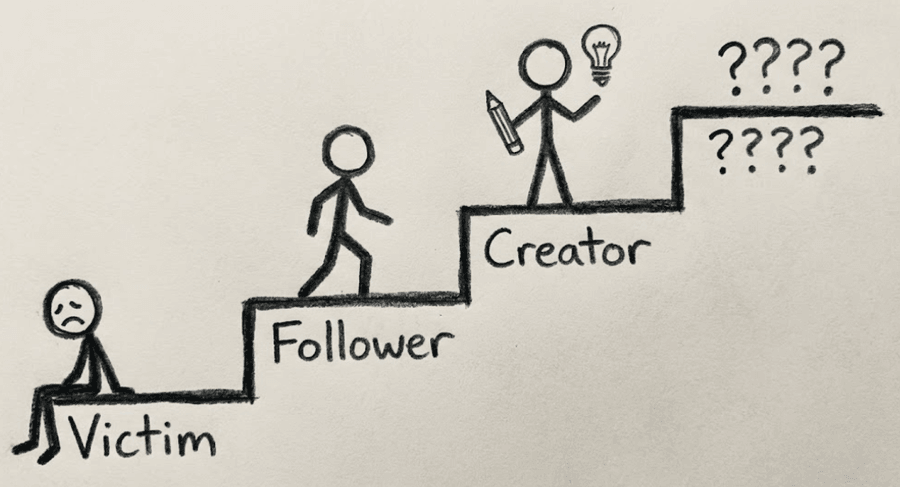 Stages of development diagram
